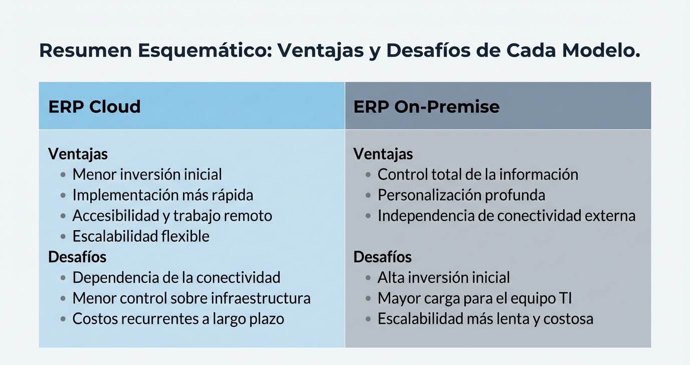 Beneficios Cloud OnPremise