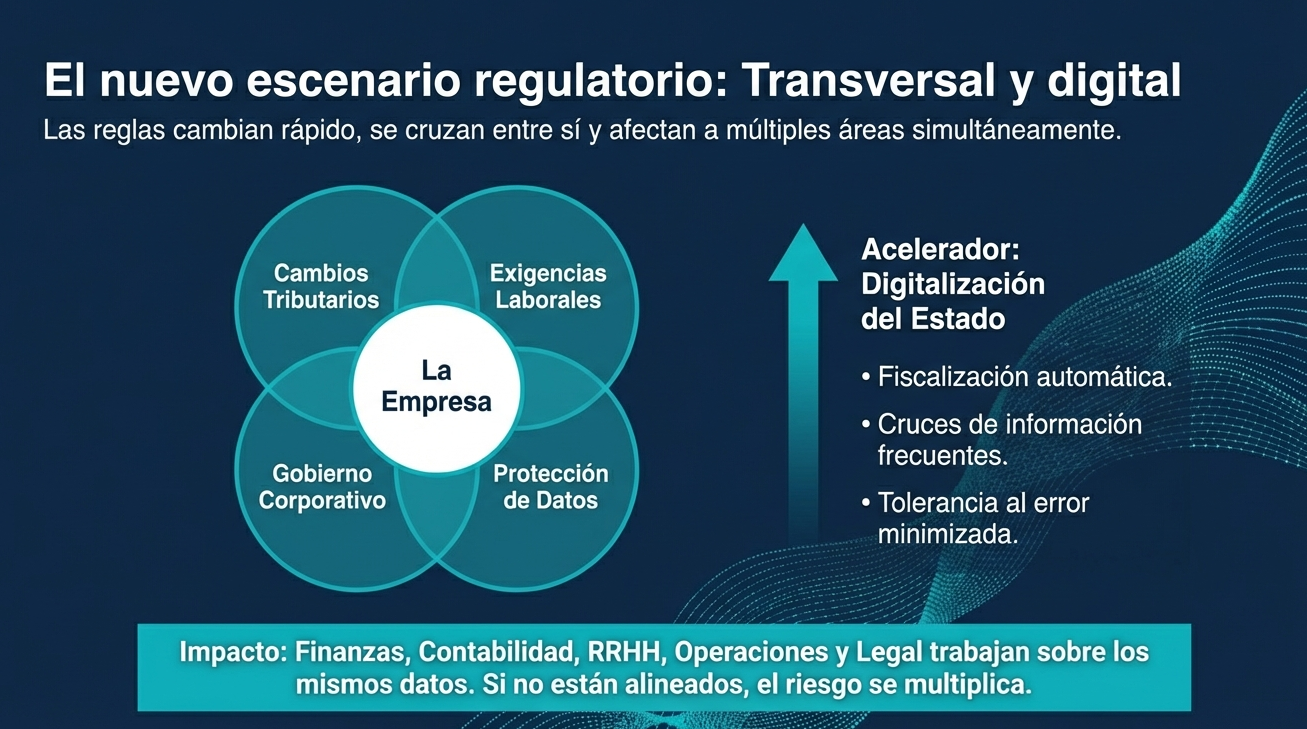 Cumplimiento inteligente 1