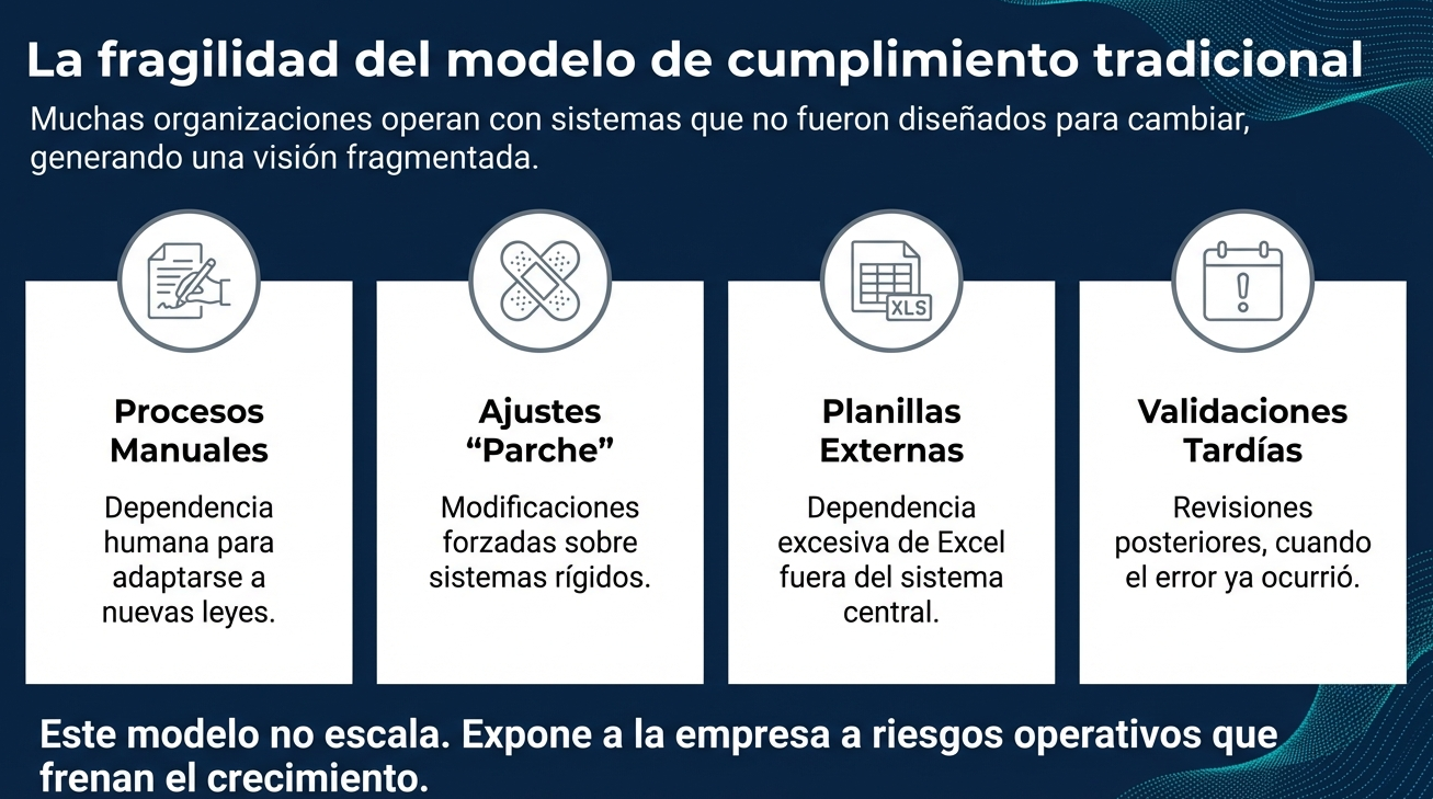 Cumplimiento inteligente 2