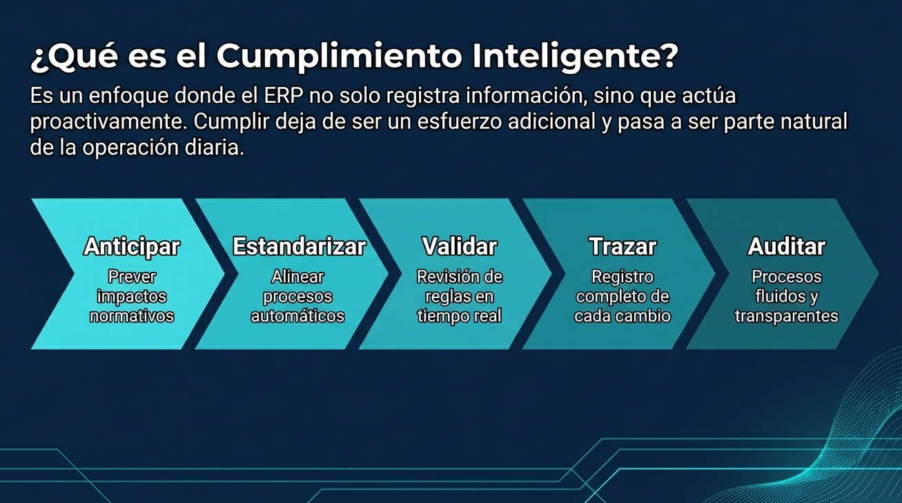 Cumplimiento inteligente 3