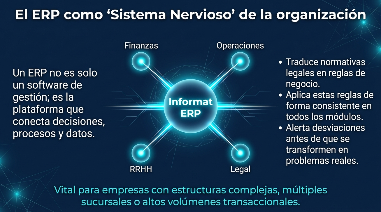 Cumplimiento inteligente 4