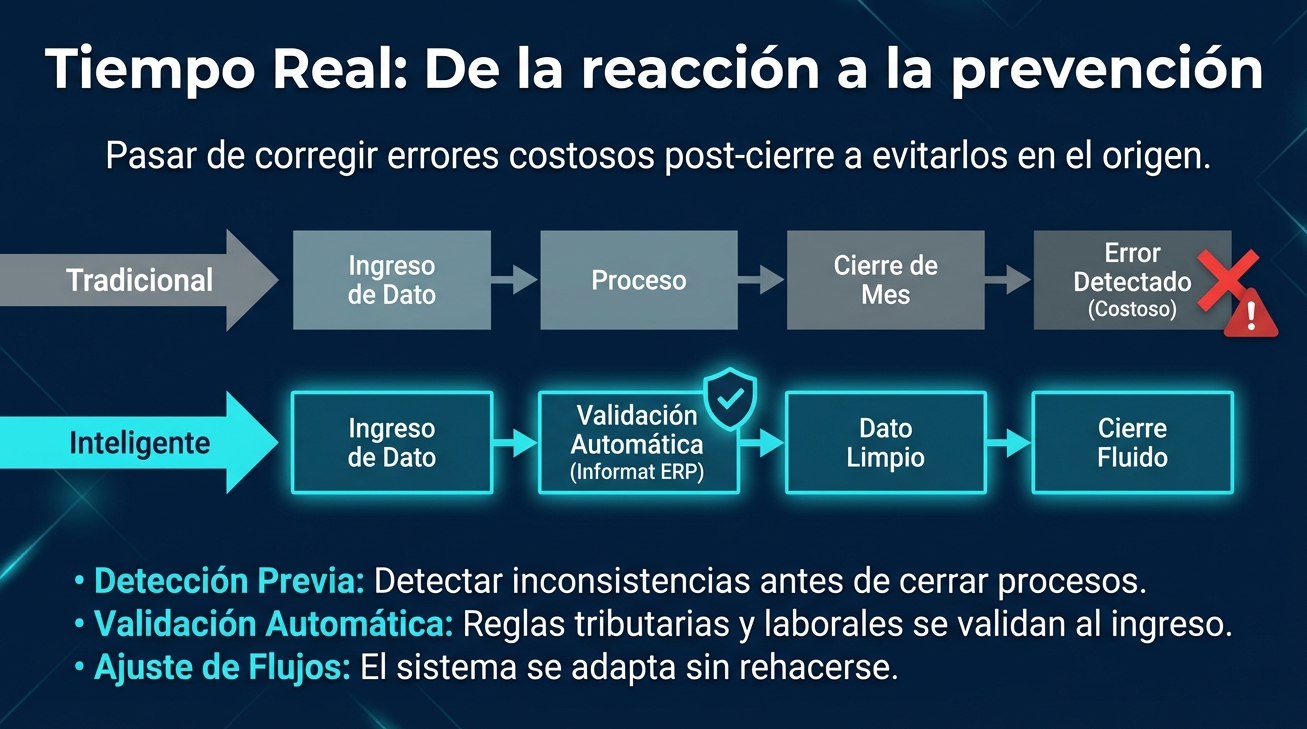 Cumplimiento inteligente 5