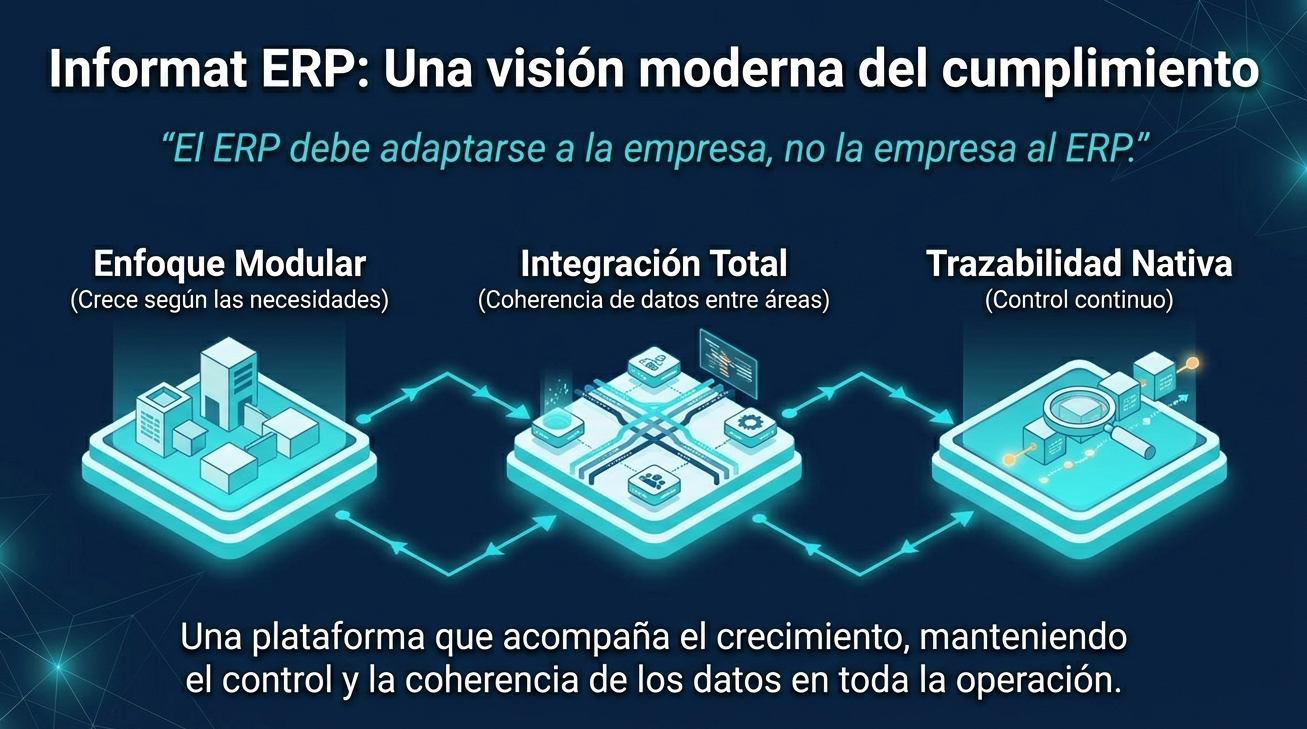 Cumplimiento inteligente 7