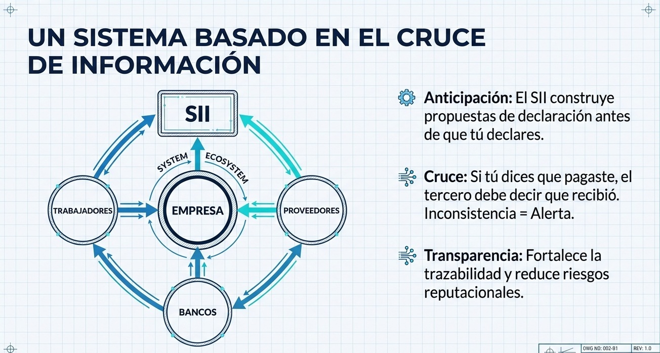 DDJJ Blog Informat 1