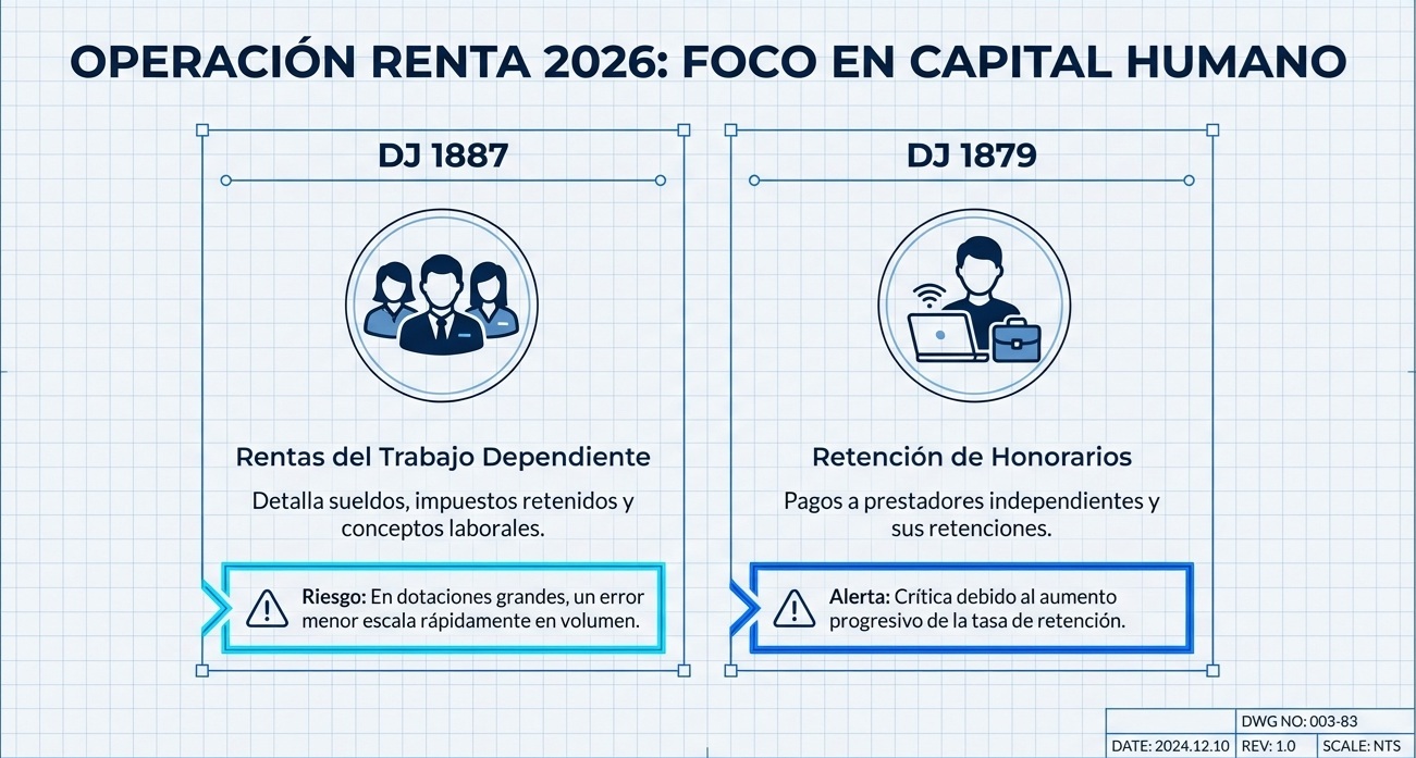 DDJJ Blog Informat 2