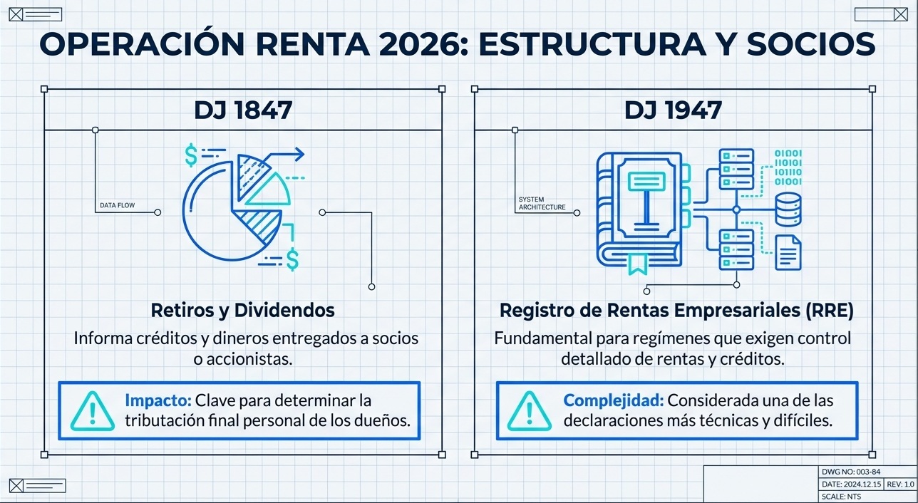 DDJJ Blog Informat 3