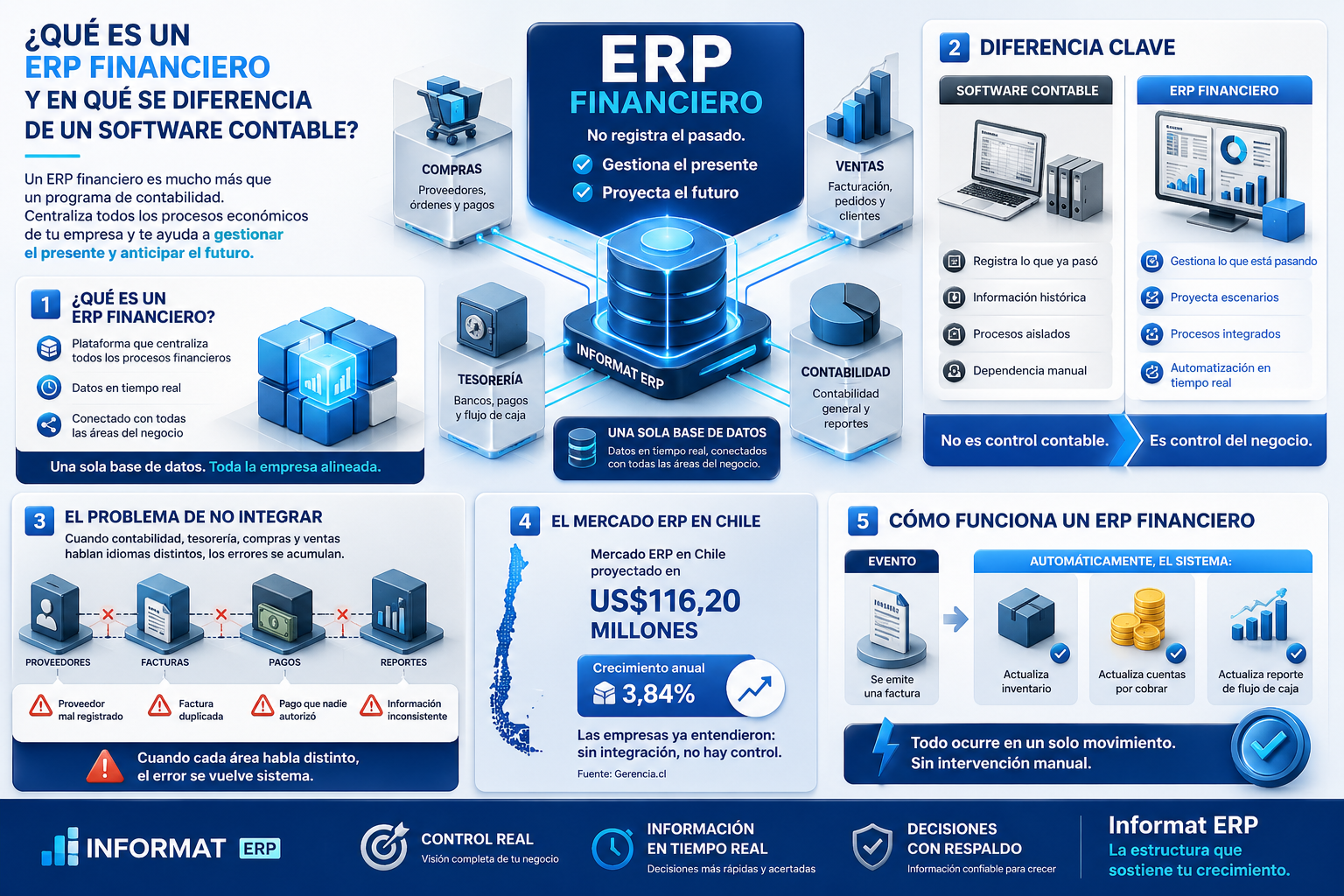 ERP Financiero1