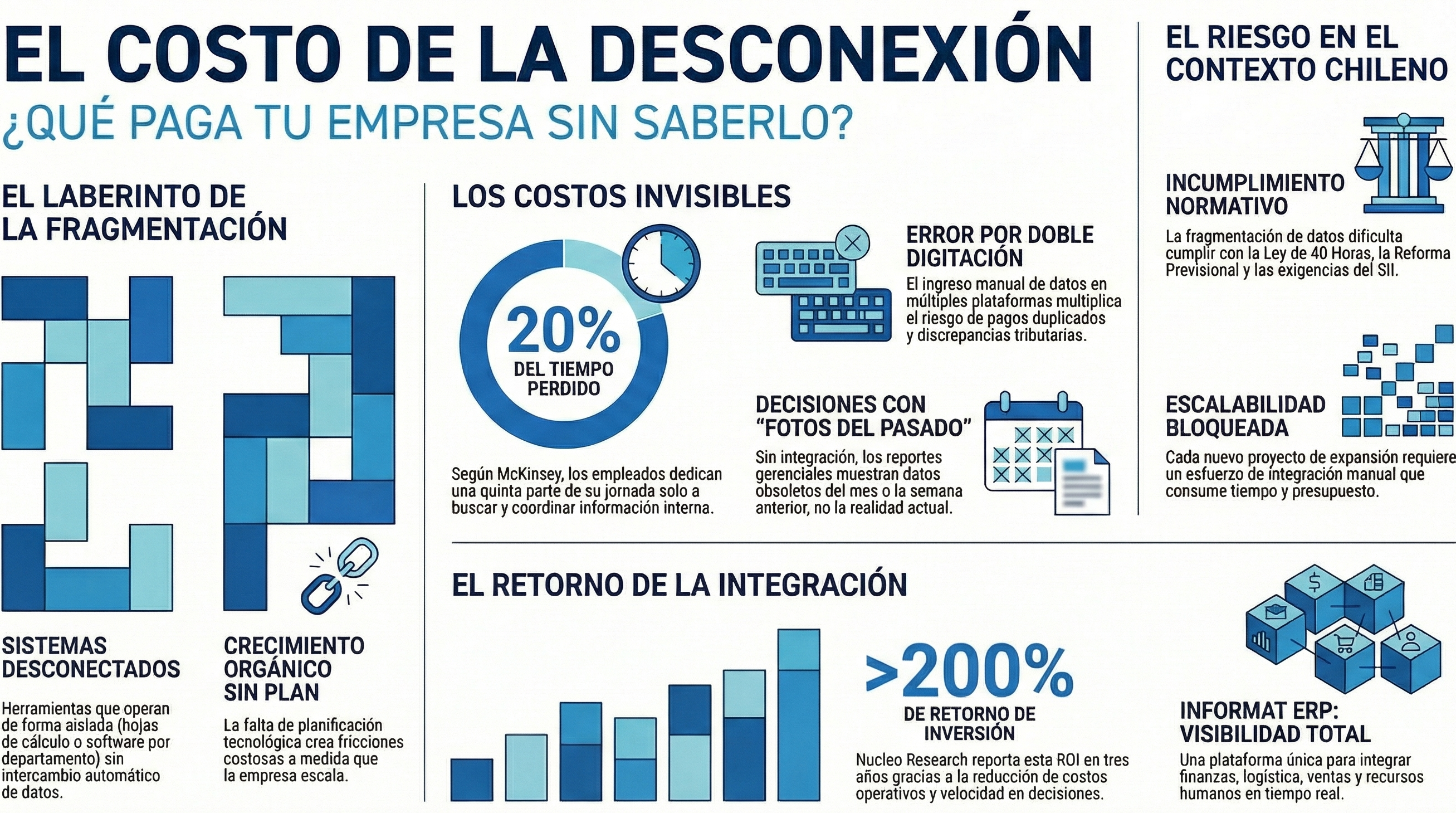 El costo de trabajar sin ERP