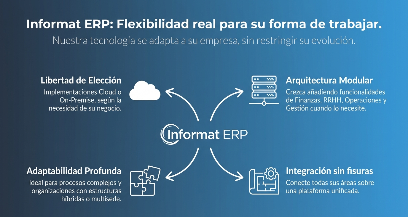 Informat ERP
