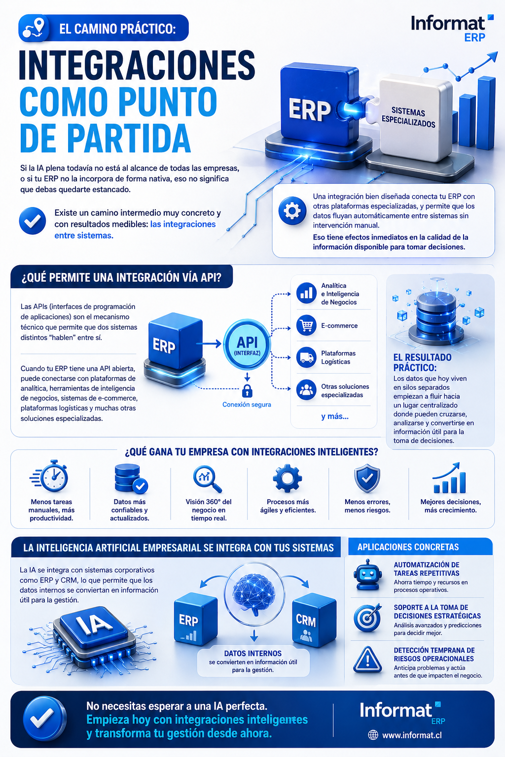 Integraciones e IA