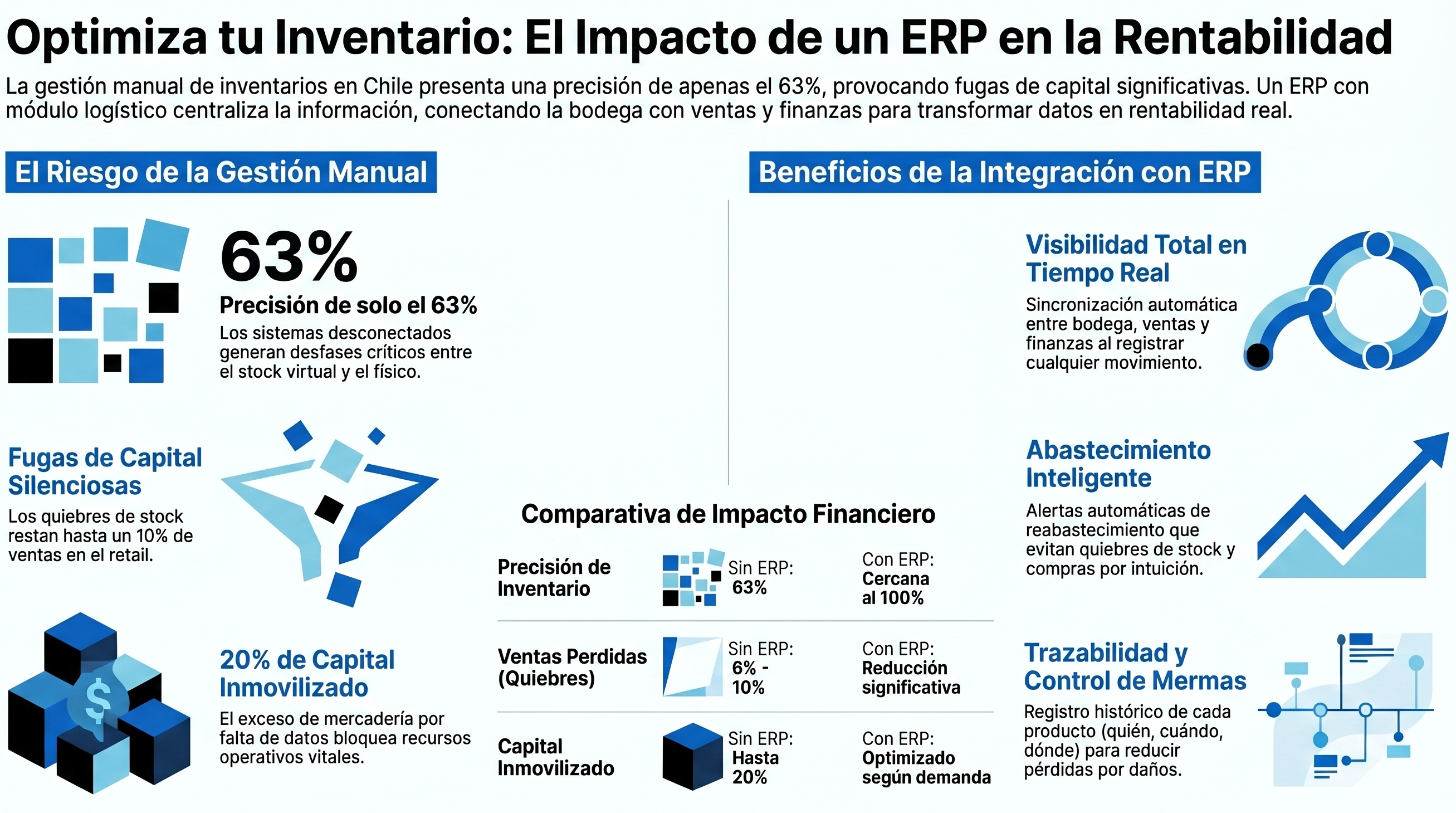 Inventario ERP 1