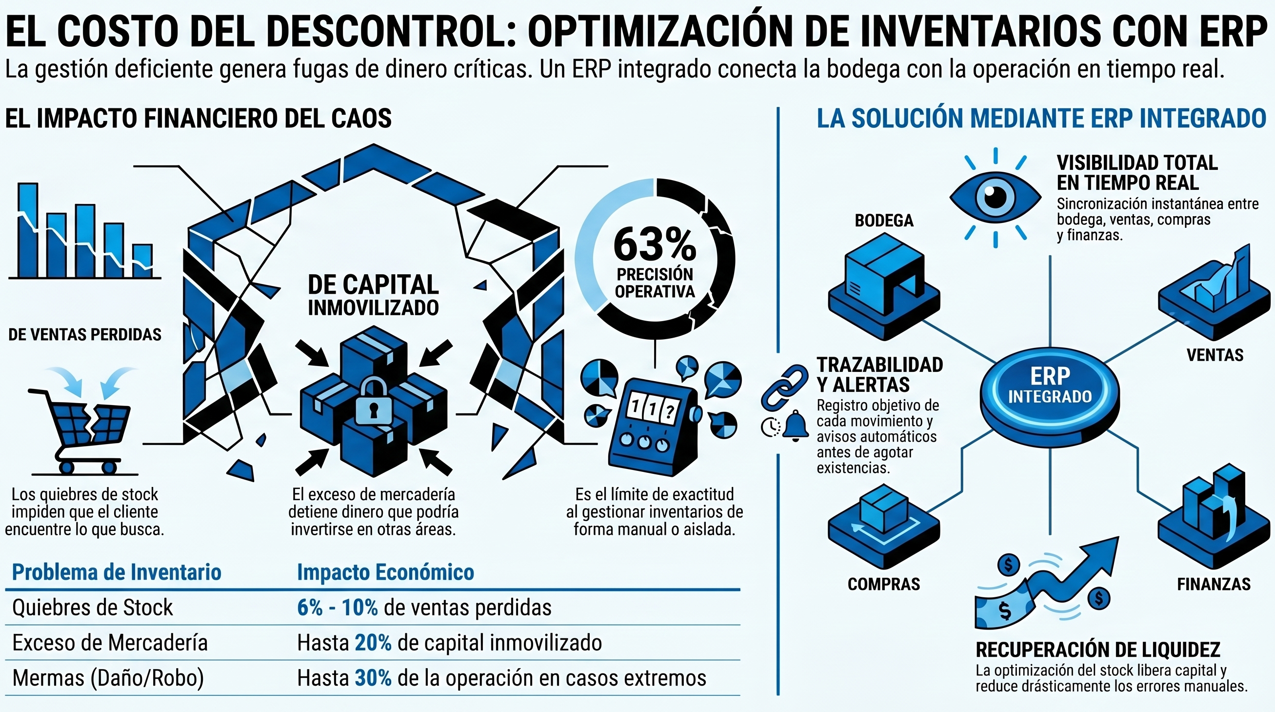 Inventario ERP