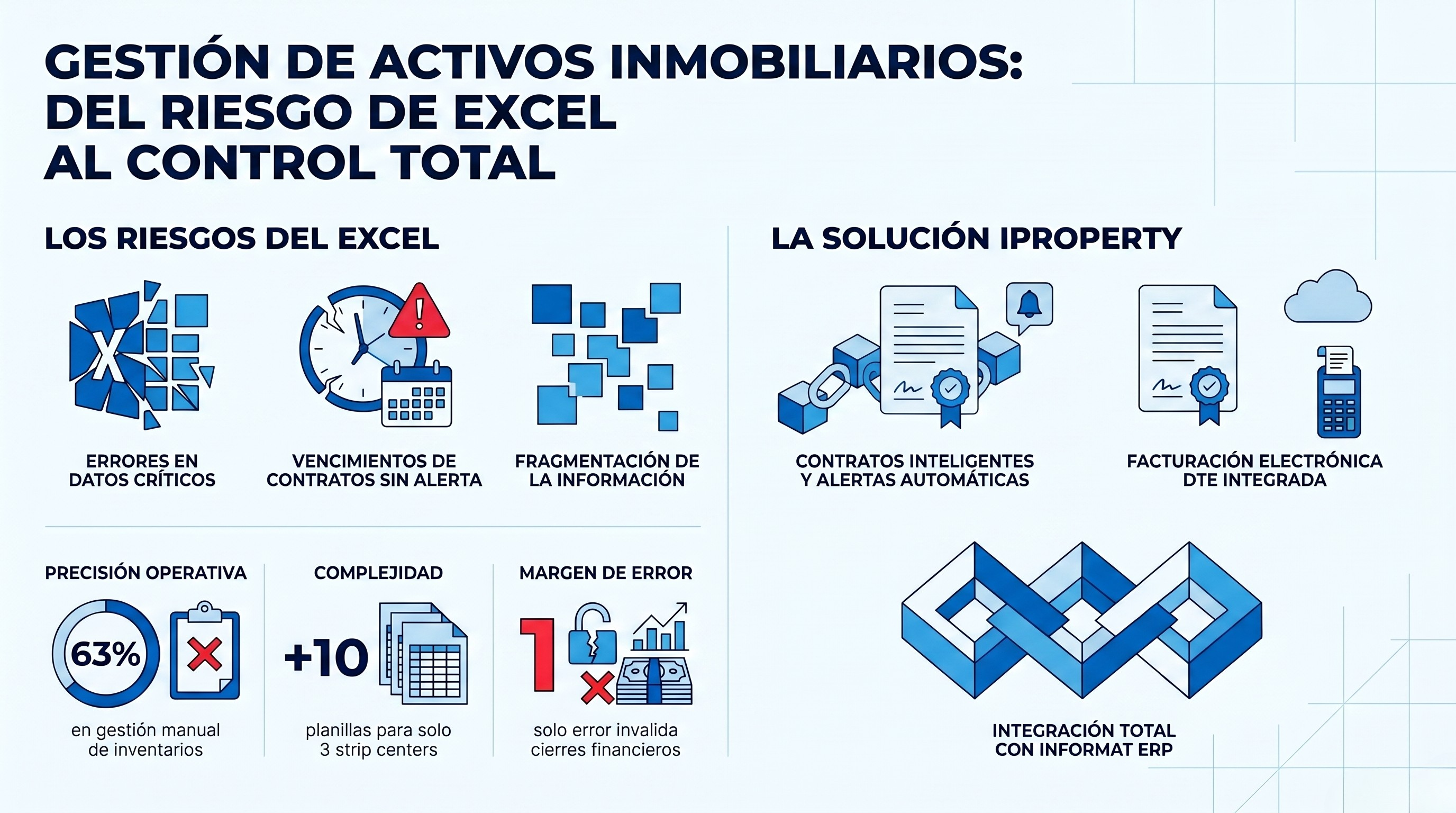 Iproperty Infografía