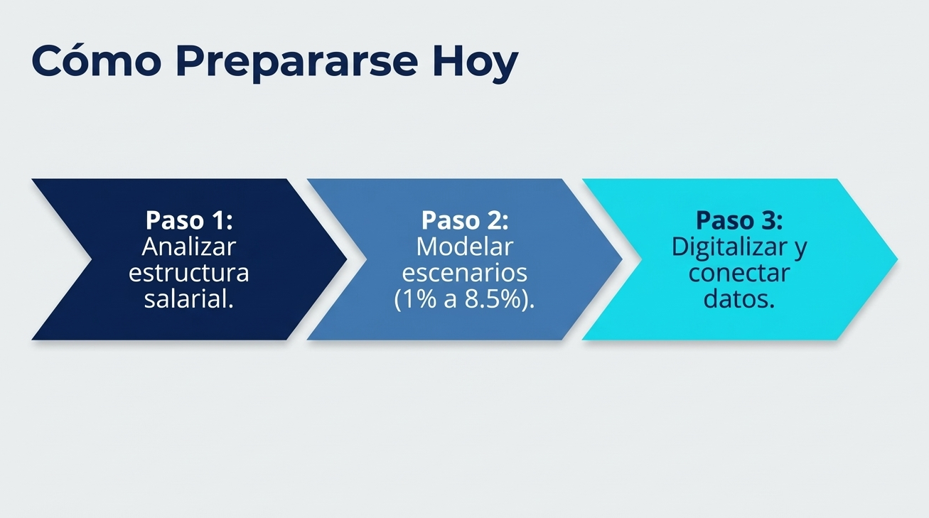 Reforma Previsional Pasos para la empresa
