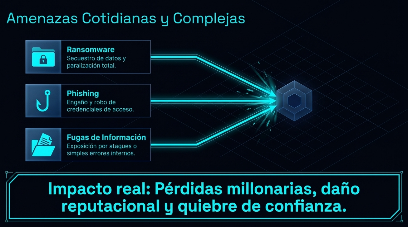 ciberseguridad 1