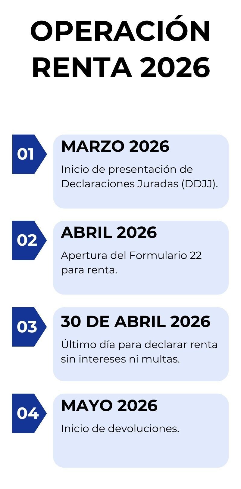 Fechas Operación Renta 2026