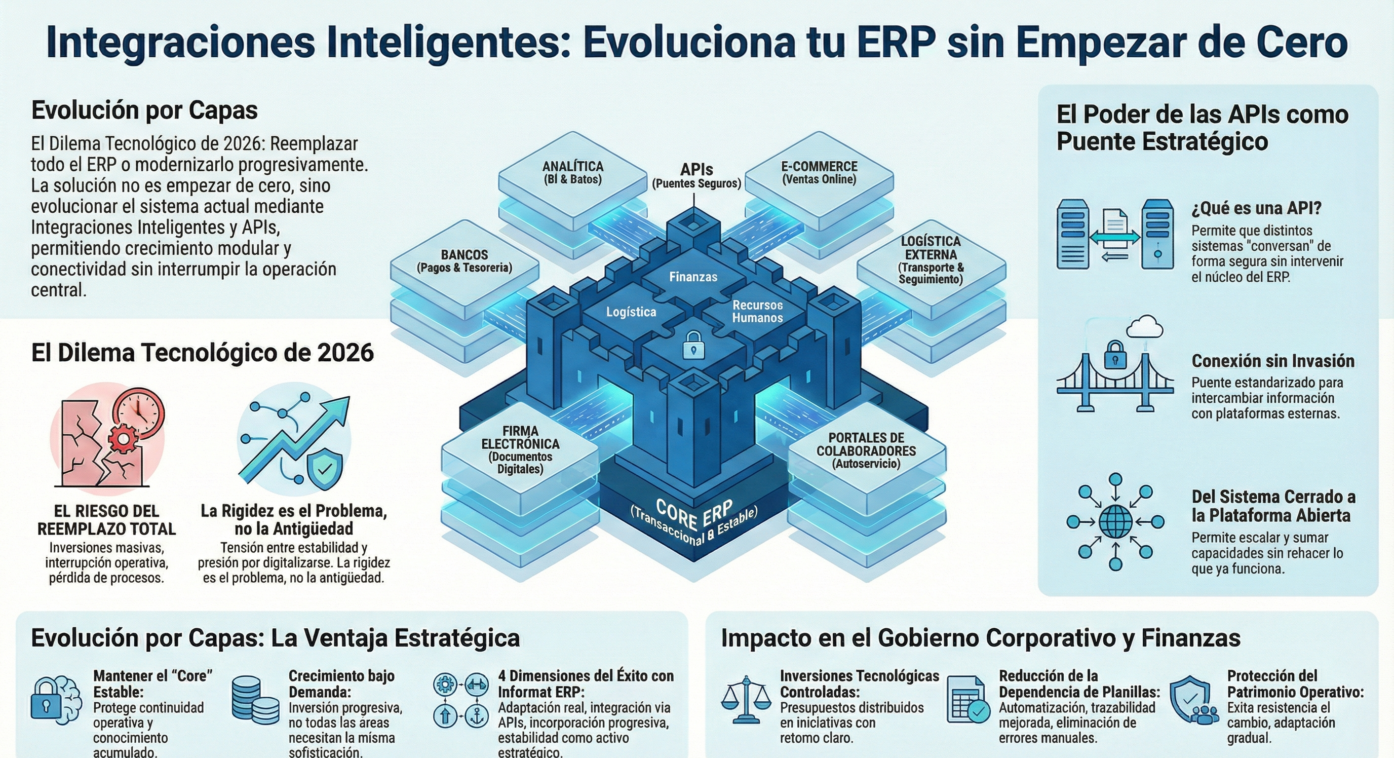 API en ERP